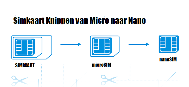Simkaart knippen van micro naar nano.